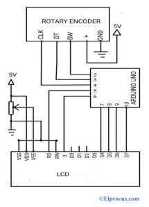Rotary Switch : Circuit, Types, Working, Advantages & Its Applications