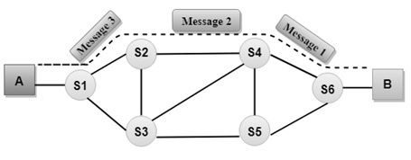 Circuit Switching