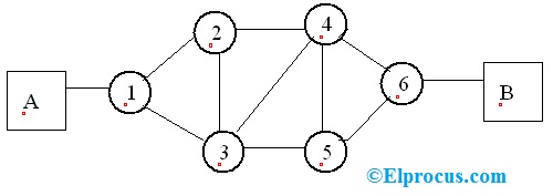 Circuit Switching