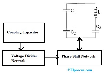 Clapp Oscillaotor Block Diagram
