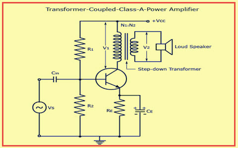 Class A Amplifier Circuit Operation And Applications