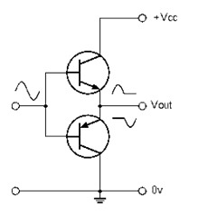 Class B Amplifier Circuit