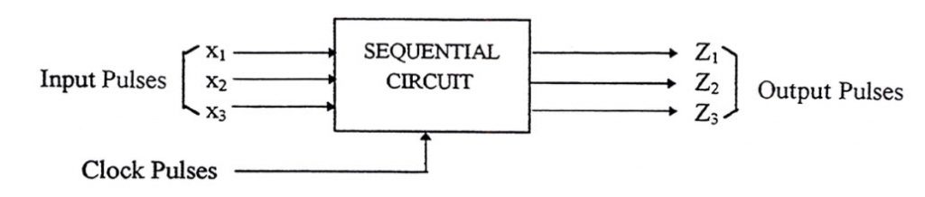 Sequential Circuits - Basics, Types, Examples & Its Applications