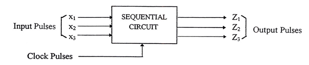 Cocked Sequential