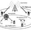 Cognitive Radio Network Seminar Topics for Students