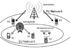 Cognitive Radio Networks Seminar Topics