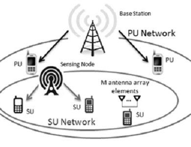 Cognitive Radio Networks Seminar Topics