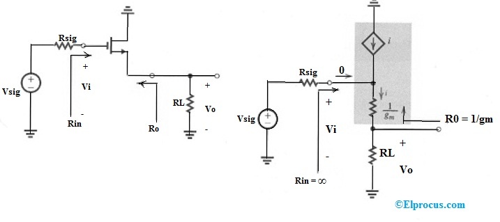 Common Drain (CD) MOSFET Amplifier