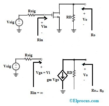 Common Source (CS) Mosfet Amplifier