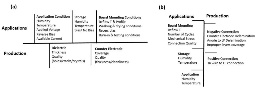 Common-Causes-of-Tantalum-Capacitor