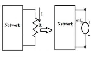 Compensation Theorem