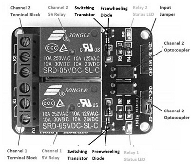 Components of Module