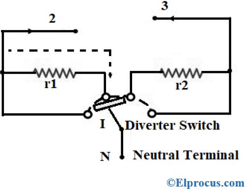 On-Load Tap Changing Transformer Connected at Tap2