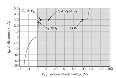 Constant Current Diode Characteristics