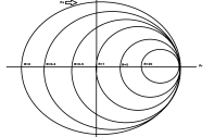 Constant Resistance Lines From Circles