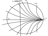 Constant-X-Circles In Smith Chart