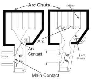 Construção de ACB