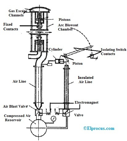 Construction of Air Break Switch