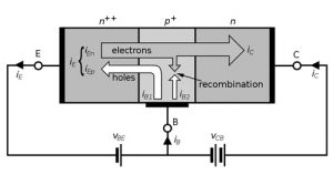 Construction of Bipolar Junction Transistor