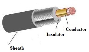 Types of Cables and Its Practical Application In Real Life