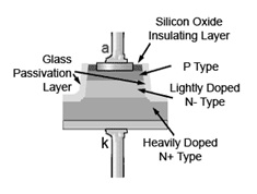 Construction of Diode