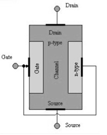 Construction of FET