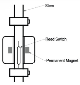 Construction of Float Switch