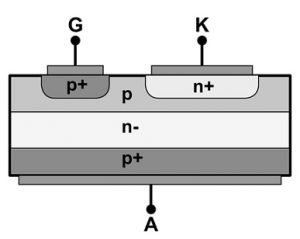 Construction of Gate Turn off Thyristor