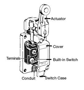 Construction of Limit Switch
