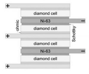 Construction of Nuclear Battery