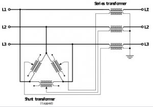 Construction of Phase Shifting Transformer