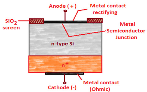 Construction of Schottky Barrier Diode