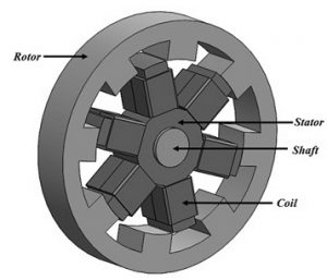 Construction of Switched Reluctance Motor