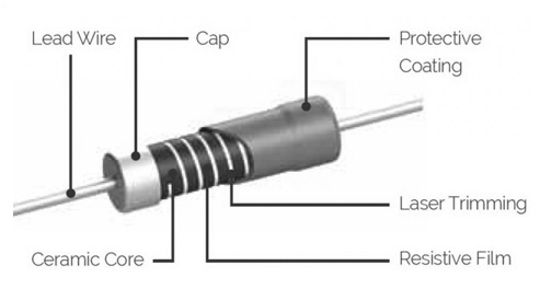 Construction of Thin Film Resistor