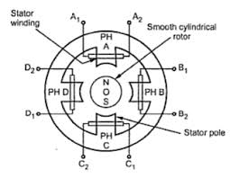 Permanent Magnet Stepper Motors