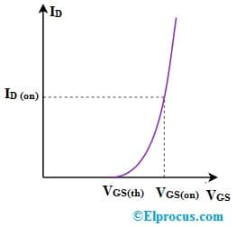 Coordinate Pair on EMOSFET