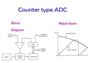 Counter type ADC