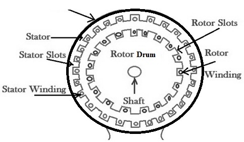 Crawling and Cogging of Induction Motor