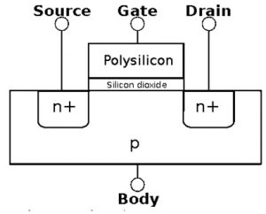 Cross Section of NMOS Transistor