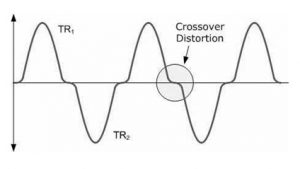 Crossover Distortion