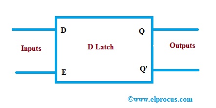 D Latch