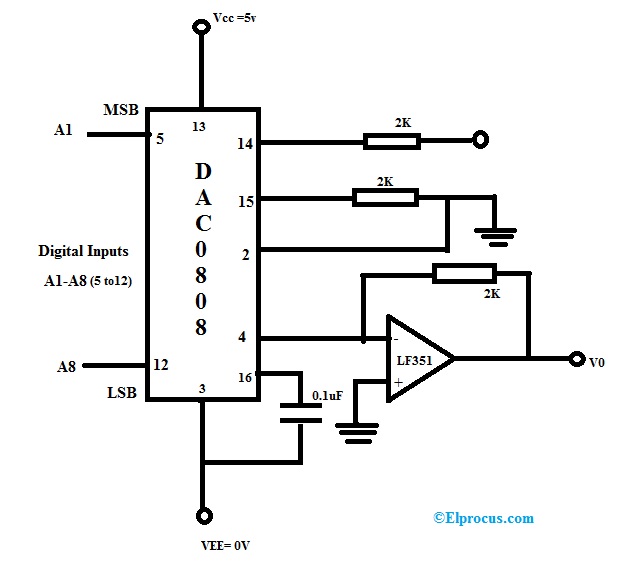 Diagrama de Circuito DAC0808