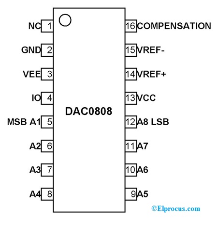 Configuração de pinos DAC0808