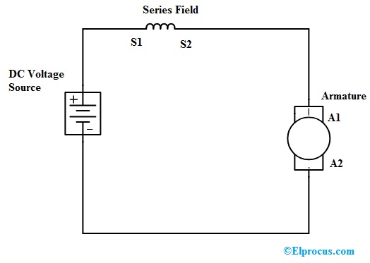 DC Series Motor Circuit Diagram