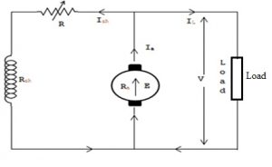 DC Shunt Generator Diagram