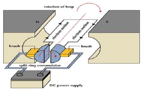 DC motor