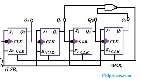 Ripple Counter - Circuit Diagram, Timing Diagram, and ...