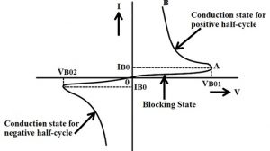 DIAC Characteristics