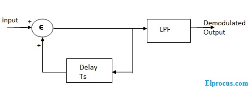 receiver-block-diagram-of-delta-modulation