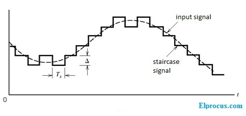 output-waveform